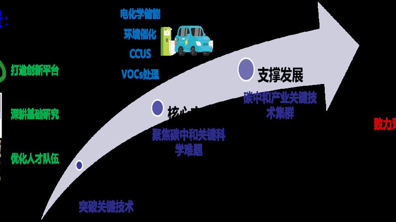 化工产品定制加工流程揭秘：从设计到成品的每一步